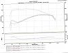 New full bolt on HSR L98 dyno numbers-254whp.jpg