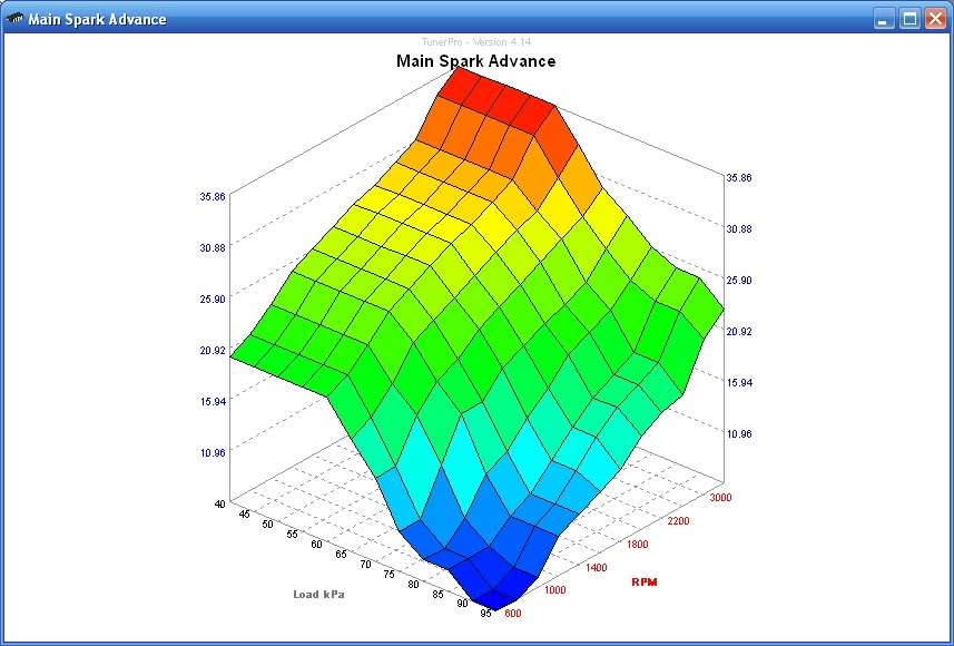 Name:  1983LG4GrandPrixTimingGraph.jpg
Views: 124
Size:  81.0 KB