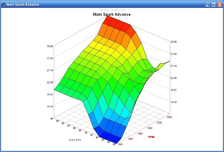 Name:  1985MonteCarloSSL69305TimingGraph.jpg
Views: 157
Size:  79.6 KB