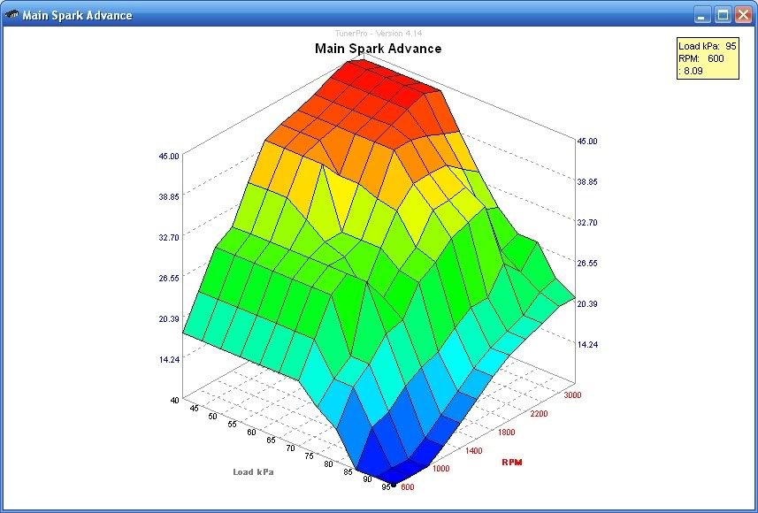 Name:  1983G20VanTimingGraph.jpg
Views: 98
Size:  82.6 KB