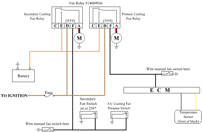 electric fans - Third Generation F-Body Message Boards