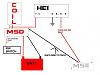 Setting base/idle timing with Megasquirt?-msd-hei2.jpg