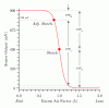 How does the Stoichiometric constant affect part throttle BLMs in D?-sigmoid.gif