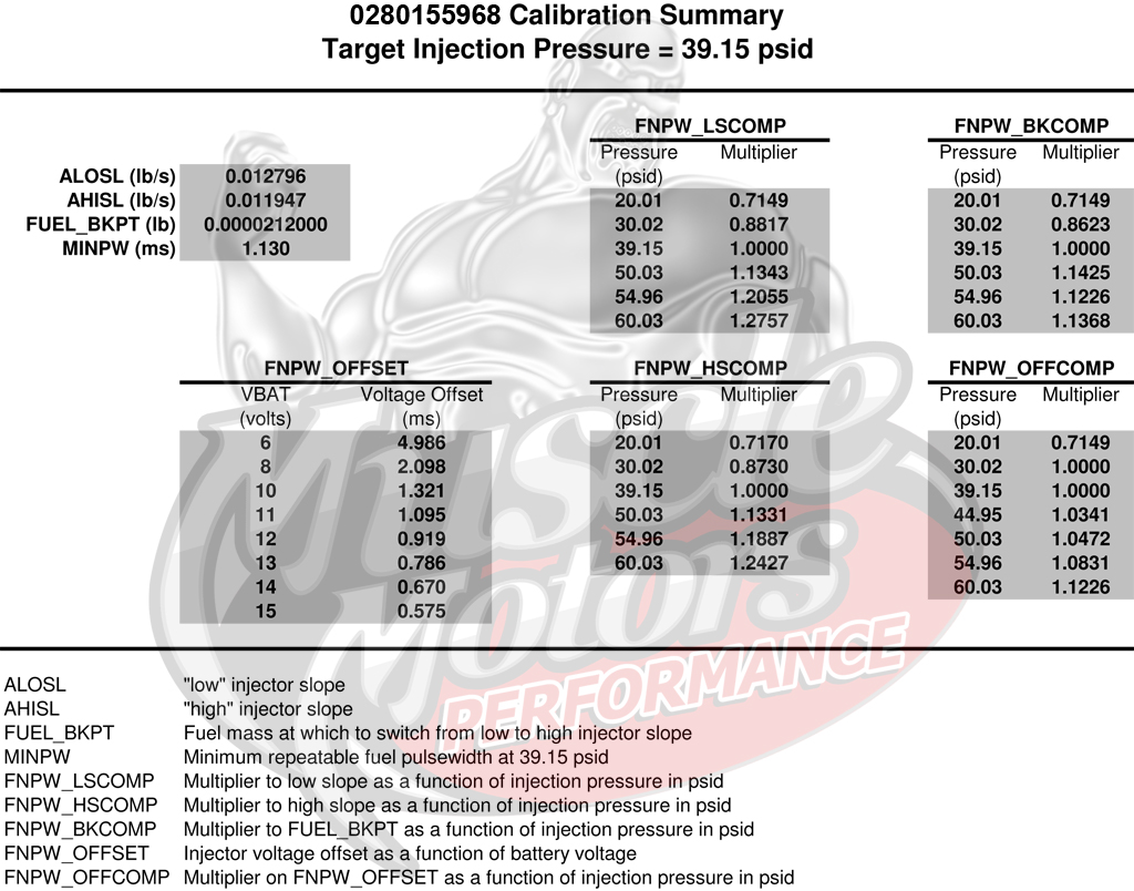 Engine runs rich with just MAF and Injector parameters entered