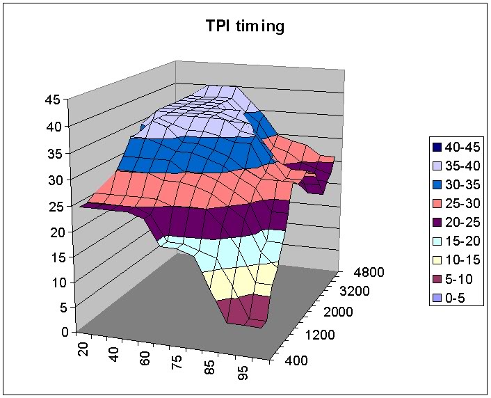 Name:  TPItiming.jpg
Views: 1216
Size:  71.4 KB