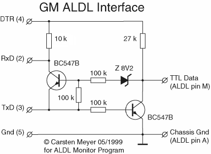 aldl connectors
