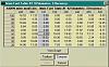 Need help analyzing WinALDL data...no closed loop-ve-chgs.jpg