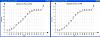 S Term or L Term BLM how to look.-old-new-air-flow