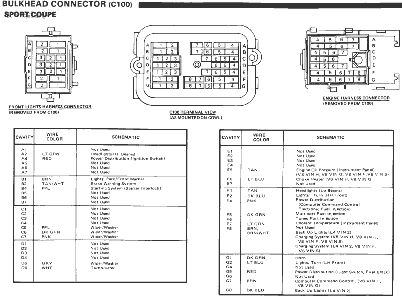 wiring harness breakdown - Third Generation F-Body Message Boards