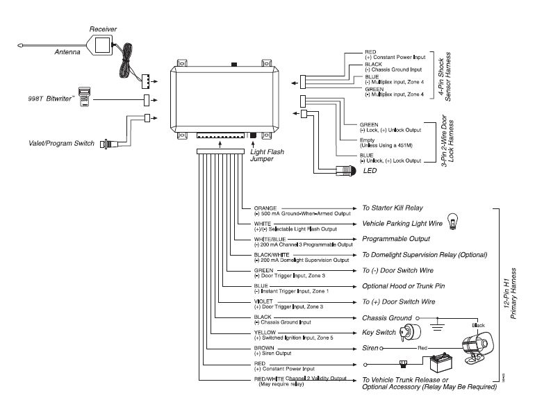 Python Car Alarm Wiring Diagram - Cothread