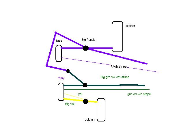 starter relay? - Third Generation F-Body Message Boards