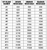 &quot;VATS&quot; The dreaded monster!!! 89TTA-vatsresistancetable-1-.jpg