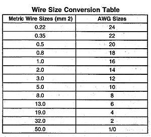 feeder wire size chart