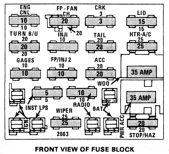 What is a lid fuse ?? - Third Generation F-Body Message Boards