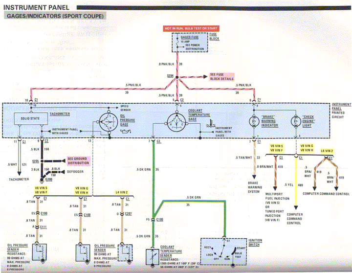 84 tempreature guage wiring diagram - Third Generation F-Body Message