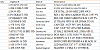 Gear Shift Indicator (A/T) - Circuit in progress-parts.png