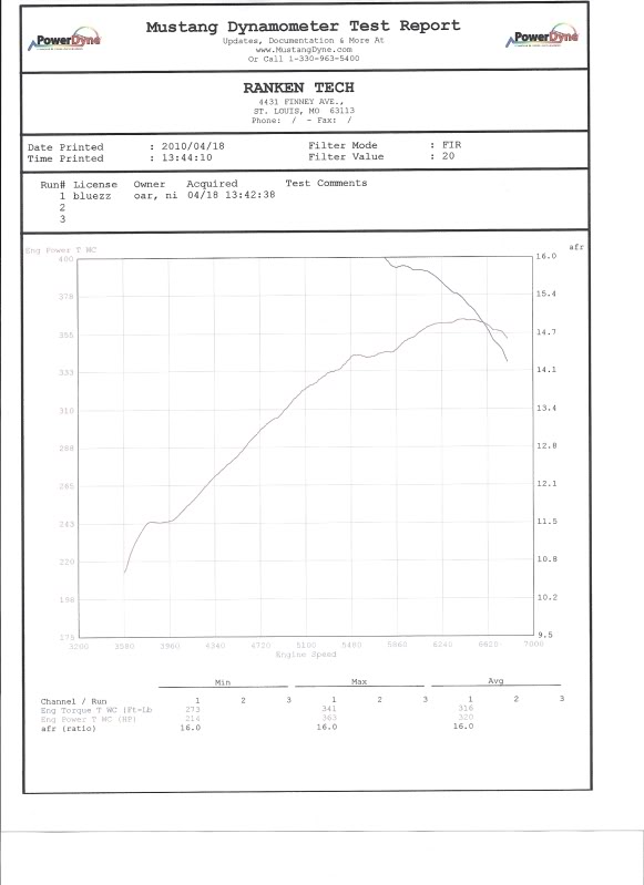 Name:  dyno1.jpg
Views: 238
Size:  46.6 KB