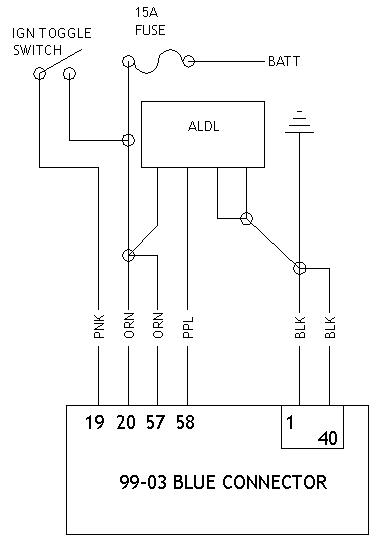 Name:  99-03LS1BENCHTOP.jpg
Views: 1373
Size:  18.1 KB