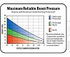 carbureted prochager setup-boost-chart.jpg