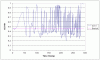 No fuel pressure after ebuild and big  mess up !-o2-volt-vs-time.gif