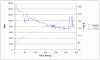 No fuel pressure after ebuild and big  mess up !-rpm-cts-vs-time.gif