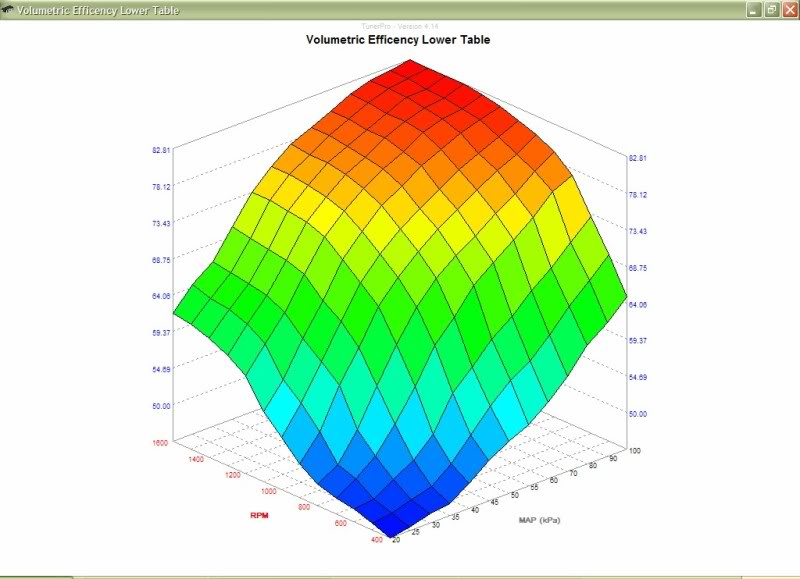 Name:  TPIVortecIdleVE.jpg
Views: 175
Size:  65.1 KB