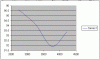 Dyno tune time...finally!!!-graph.gif