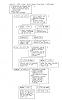 SES code 34?-code-34-1987-flowchart.jpg