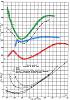 Can the stock rotating assembly support 13-14:1 CR with forged flat top pistons?-naca812graph.jpg