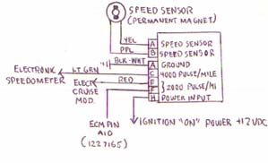 Replaced speed sensor and still no speedo - Third ... 700r4 wiring schematic 
