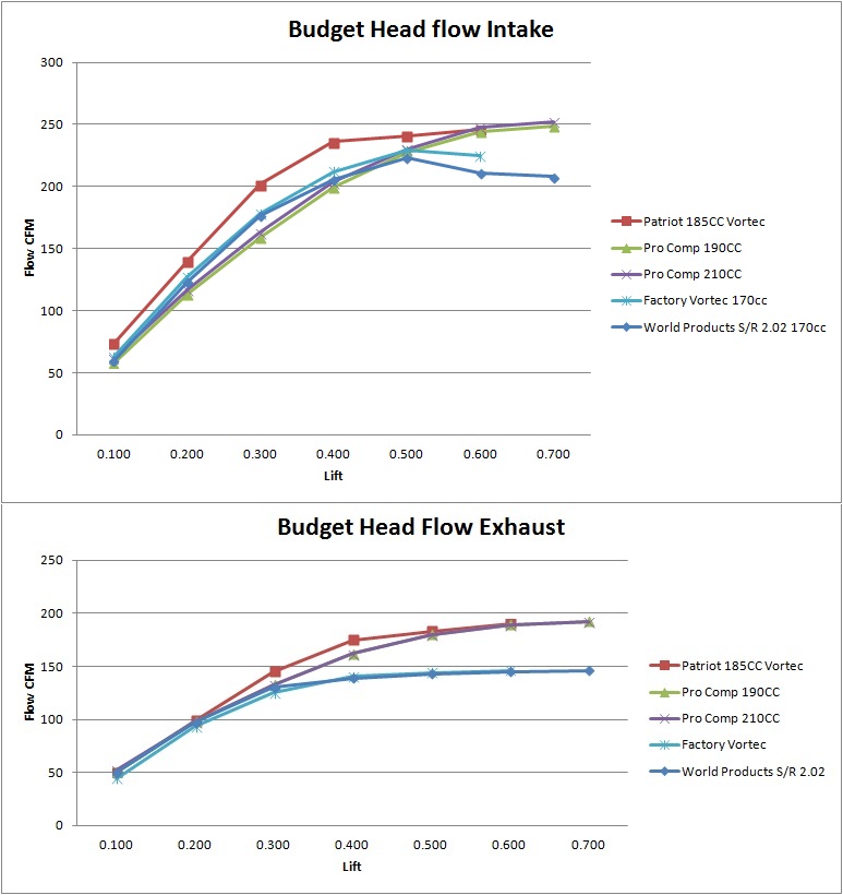 Name:  Budget_Head_Flow_zps7b638015.jpg
Views: 68
Size:  103.0 KB