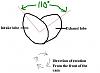 can someone explain lobe seperation to me?-cam-lsa.jpg