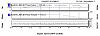 86 Z28 vs 2003 Cobra-dyno-graphs.jpg