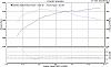 First Intake SLP Runner Dyno Results 5/10/08-dyno51008sae1.jpg