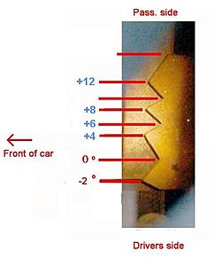 TPI Formula 350 Idle and no low end power-tpi-timing-marks.jpg