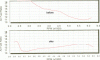 wideband vs narrow band O2 (results inside)-a_f_ratio_before_after.gif