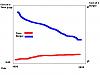 wideband vs narrow band O2 (results inside)-greatgraphing.jpg