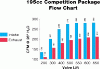 AFR vs. Trickflow heads.-195cc-comp-head-flow